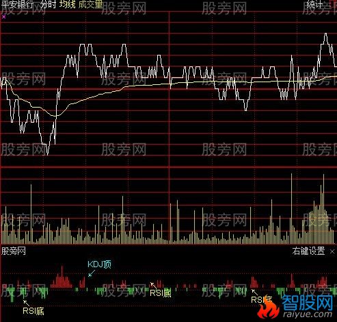 通达信精准背离分时指标公式