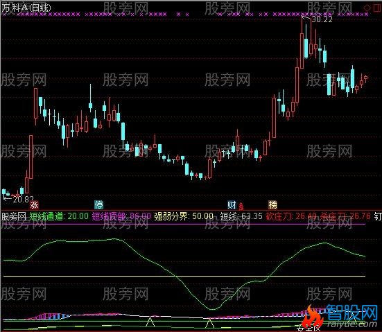 通达信暴力杀庄指标公式