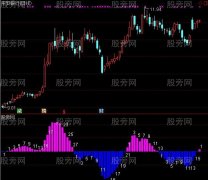 通达信改了一下MACD指标公式