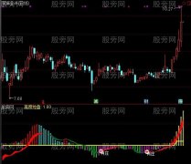 通达信见红有庄指标公式