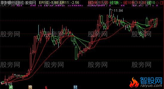 通达信明日就有起主图及选股指标公式