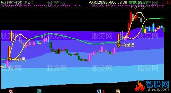 通达信能捉妖主图指标公式