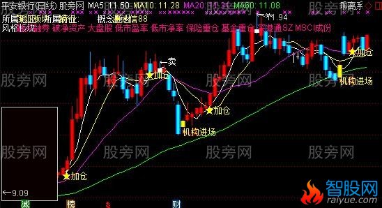 通达信黄金K线主图指标公式