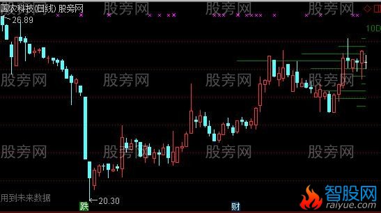 通达信一个好玩的主图指标公式