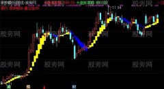 通达信黄蓝带主图指标公式