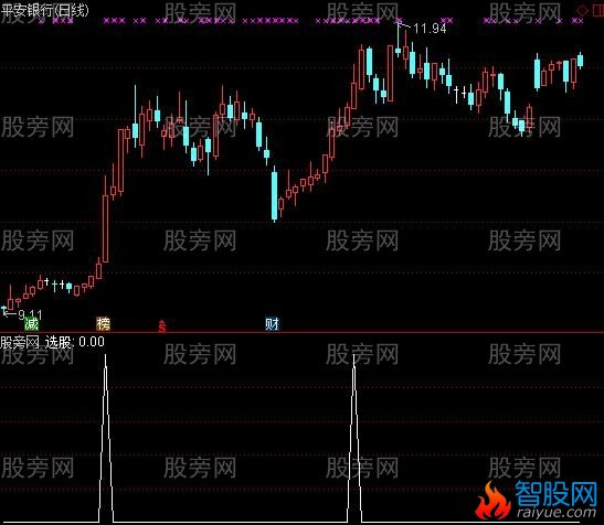 通达信暴利妖股突破选股指标公式