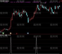 通达信暴利妖股突破选股指标公式