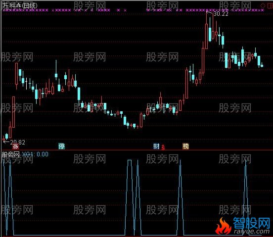 通达信蓝箭头选股指标公式