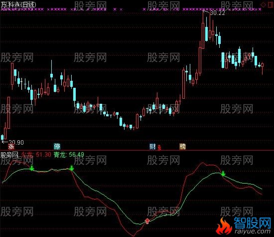 通达信海岛过江龙指标公式
