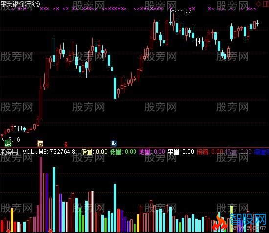 通达信经典量学指标公式