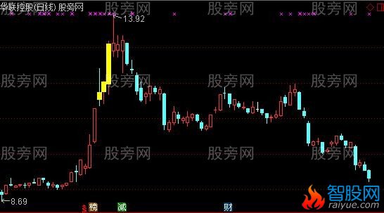 通达信大中三元主图指标公式
