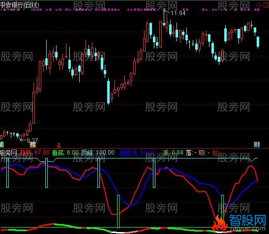 通达信第二买点合并吸拉派落指标公式