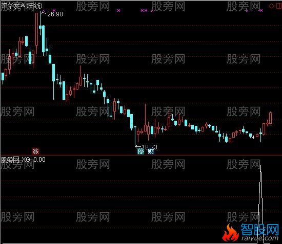 通达信逆向买入选股指标公式