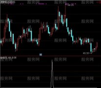 通达信8天法则选股指标公式