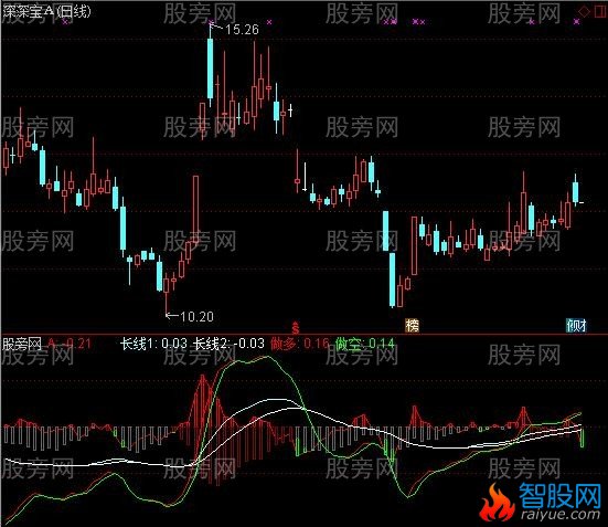 通达信不赚钱真的很难指标公式