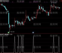 通达信阳初胜阴选股指标公式
