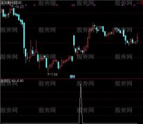 通达信大涨小回选股指标公式