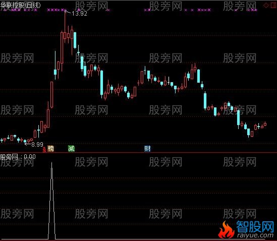 通达信涨停难逃选股指标公式