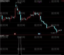 通达信壶底买入选股指标公式