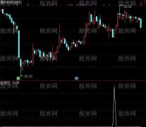 通达信上穿成本线买入选股指标公式