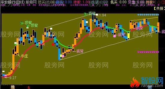 通达信万山红遍主图指标公式