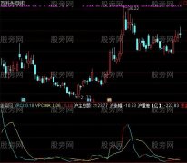 通达信量价确认指标公式