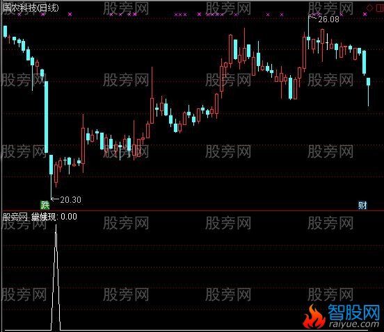 通达信黛蛾选股指标公式