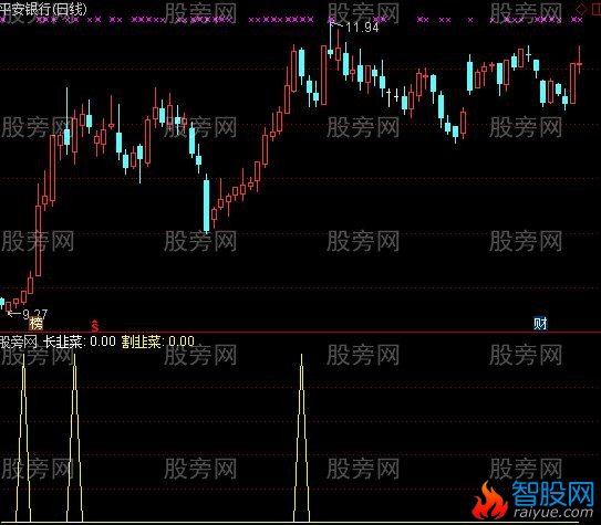 通达信金钻韭菜指标公式