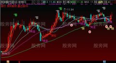 通达信好用的主图指标公式