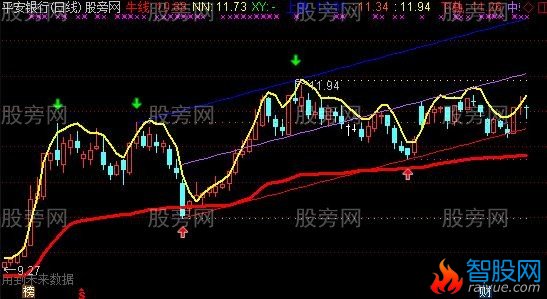 通达信牛线操盘主图指标公式