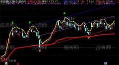 通达信牛线操盘主图指标公式