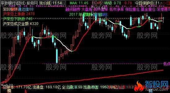 通达信单双线买卖主图指标公式