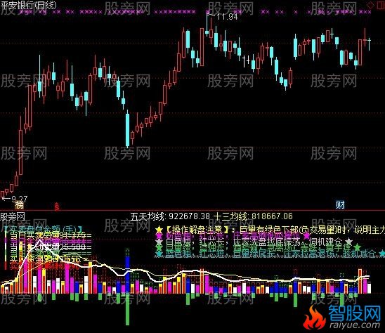 通达信量能指导指标公式