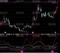 通达信相对绝杀指标公式