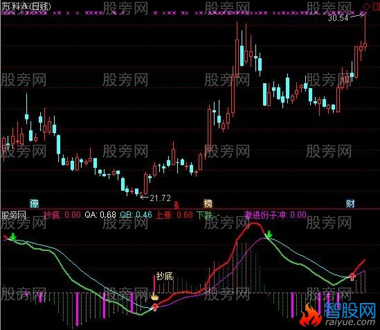 通达信2017抄底逃顶指标公式