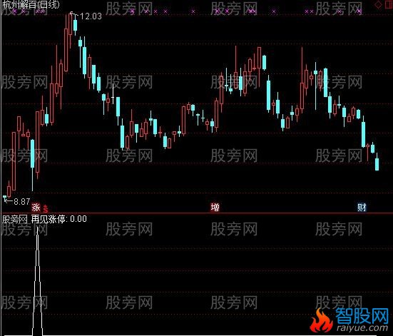 通达信再见涨停选股指标公式