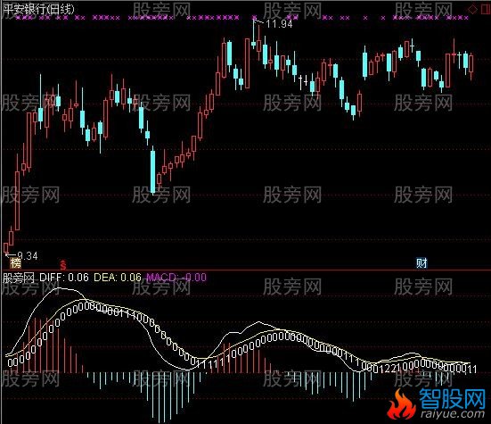 通达信统计打分指标公式