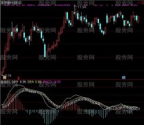 通达信统计打分指标公式