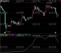 通达信金龙出海飞天指标公式