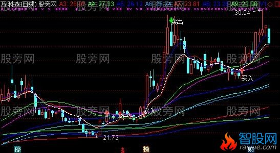 通达信七彩均线买卖主图指标公式