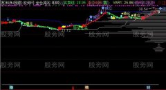 通达信智能筹码主图指标公式