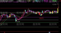 通达信主力建仓主图指标公式