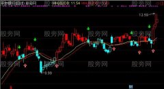 通达信智慧K线主图指标公式