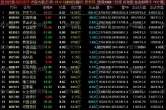 通达信主动买盘主动卖盘排序指标公式