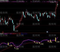 通达信精准抄底买入指标公式