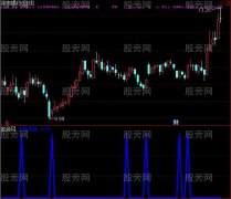 通达信大底来临选股指标公式