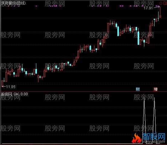 通达信上下搓揉线选股指标公式