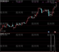 通达信上下搓揉线选股指标公式