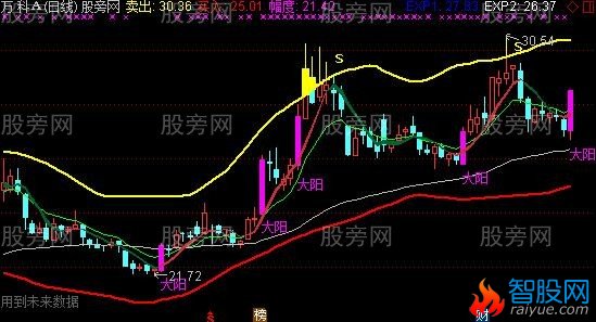 通达信私募AI主图指标公式
