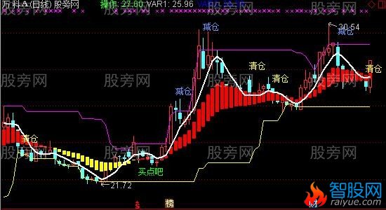 通达信私藏投机主图指标公式